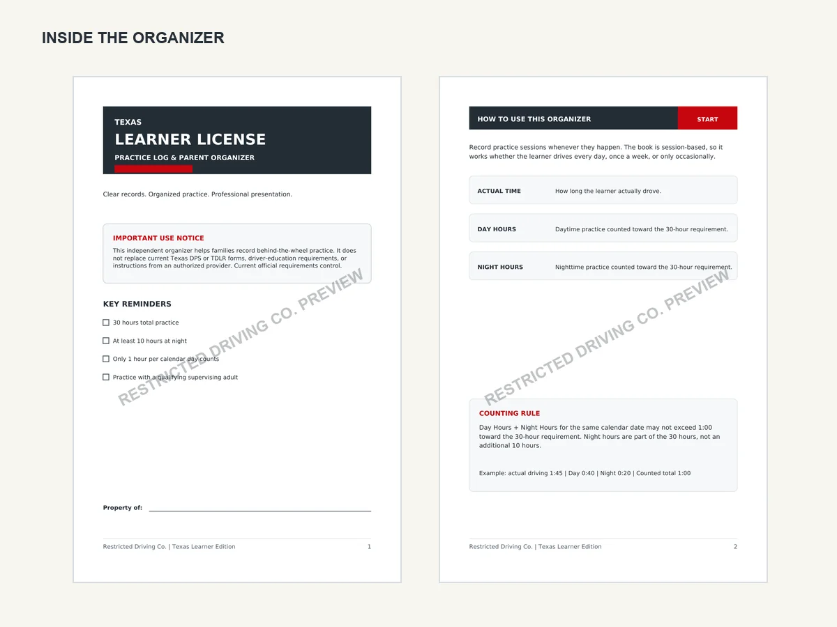 Watermarked overview of the Texas learner organizer introduction pages